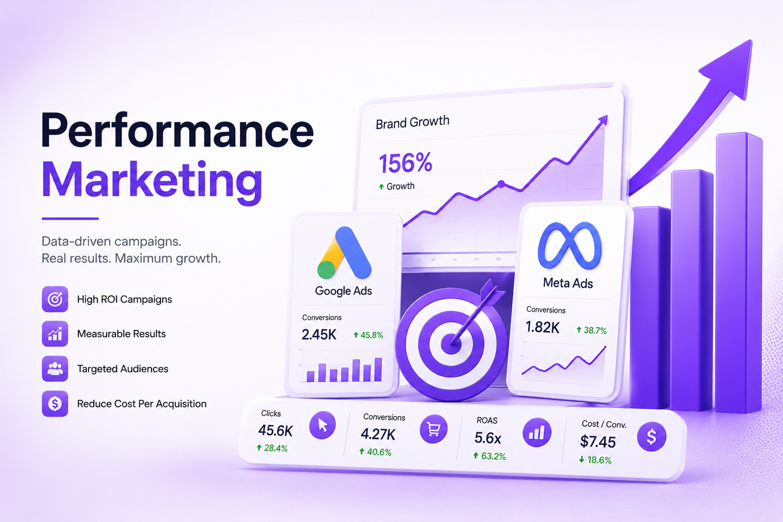 Performance Marketing